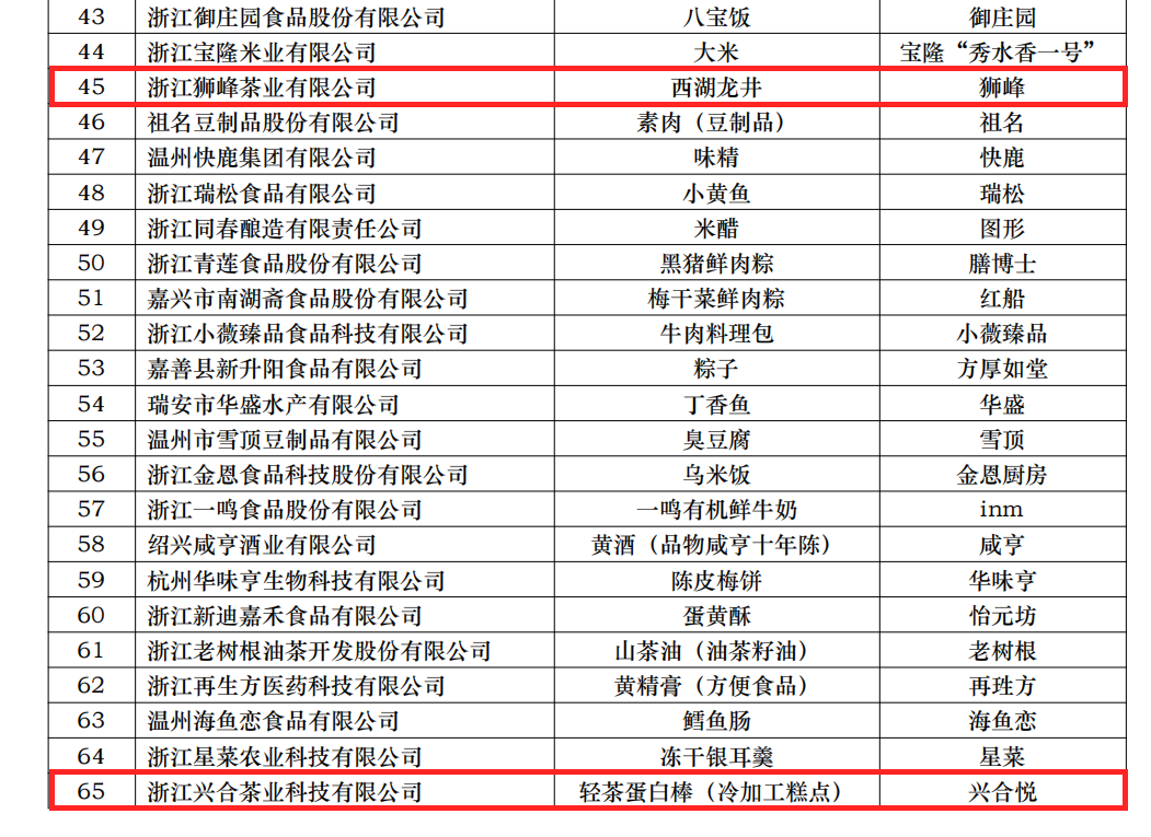 喜讯！开云中国两项产品获评省名特优食品